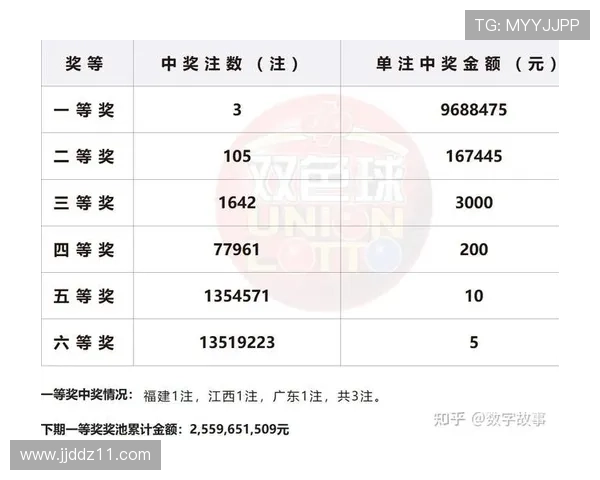 福彩805开奖前后:幸运号码揭晓与中奖故事全记录